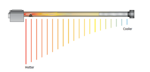 Infrared Radiant Tube Heaters