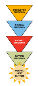 Infrared Radiant Tube Heaters