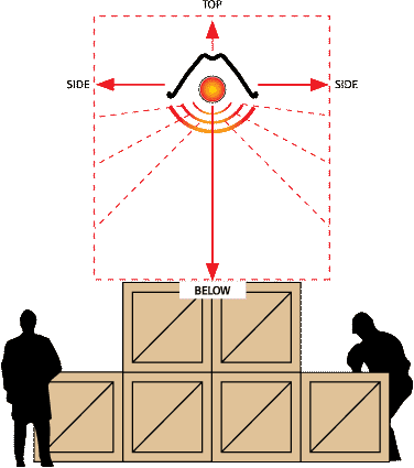 Dangers of Infrared Heaters